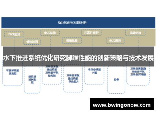 水下推进系统优化研究脚蹼性能的创新策略与技术发展