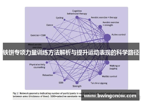 铁饼专项力量训练方法解析与提升运动表现的科学路径