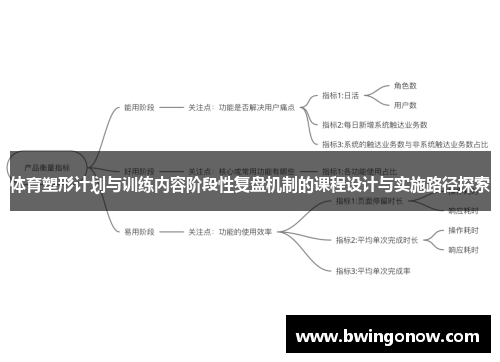 体育塑形计划与训练内容阶段性复盘机制的课程设计与实施路径探索